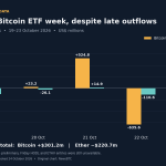 Bitcoin ETF Week Stays Optimistic After Almost $774 Million In Late Outflows Bitcoin ETF Week Stays Optimistic After Almost $774 Million In Late Outflows