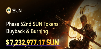 SUN.io Completes 52nd Buyback and Burn: Complete SUN Burned Surpasses 685M as SunSwap Accelerates Ecosystem Integrations