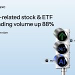 MEXC Studies 88% Development in AI-Associated Tokenized U.S. Inventory and ETF Buying and selling Quantity in September, With 4 Infrastructure Sectors Up Over 90% MEXC Studies 88% Development in AI-Associated Tokenized U.S. Inventory and ETF Buying and selling Quantity in September, With 4 Infrastructure Sectors Up Over 90%