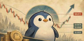 Pudgy Penguins (PENGU) Value Prediction: Can Bulls Break $0.011 Resistance and Set off a Main Rally?